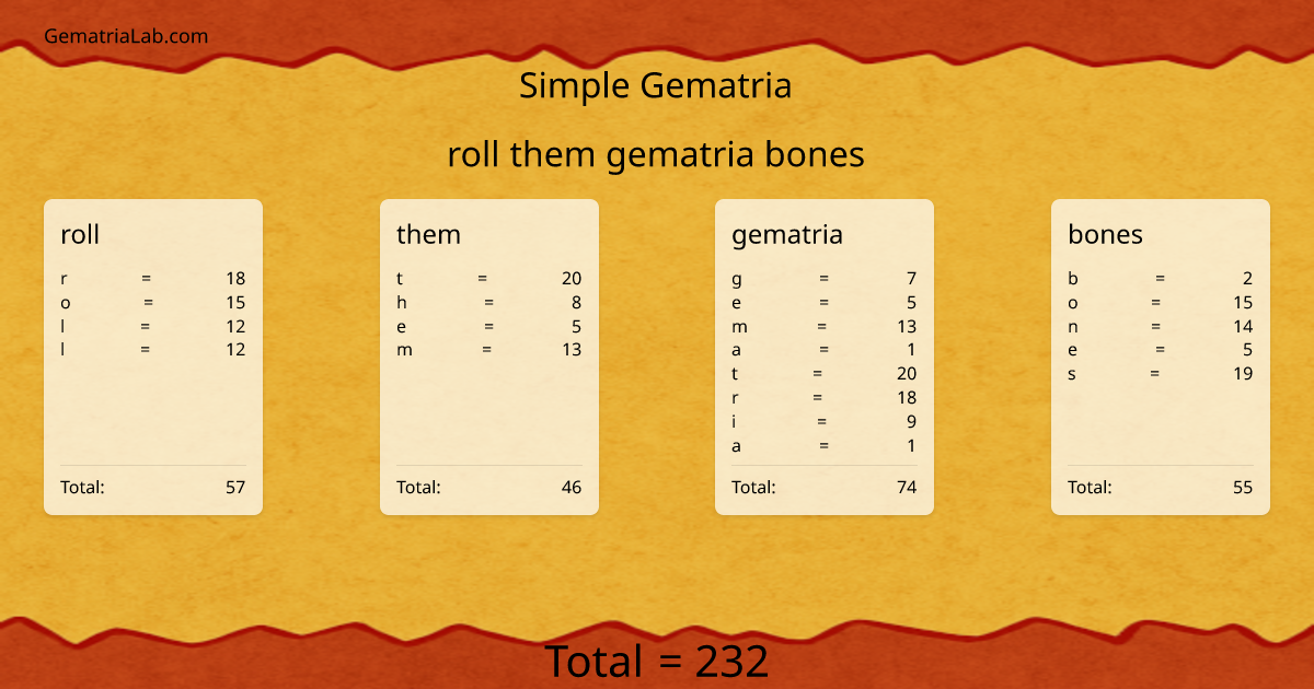 roll them gematria bones in simple Gematria